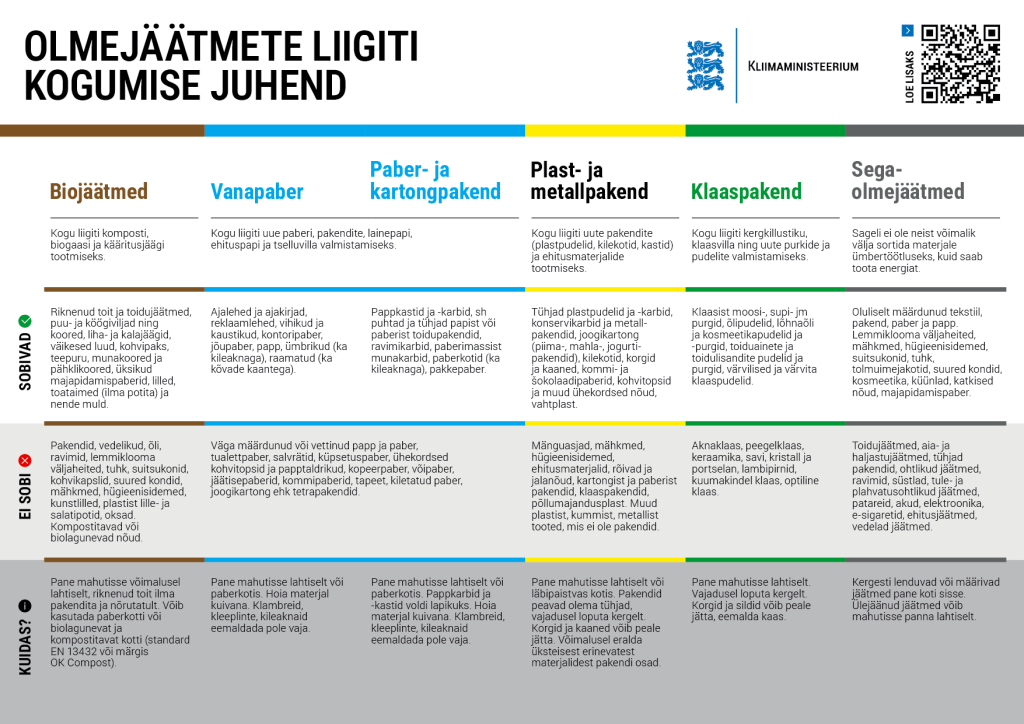 KLM_Olmejäätmete_juhend_A4_ESTpng (1).png